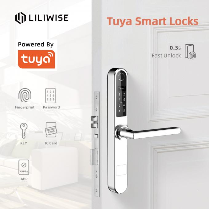 najnowsze wiadomości o firmie Tuya Lock For You!  3