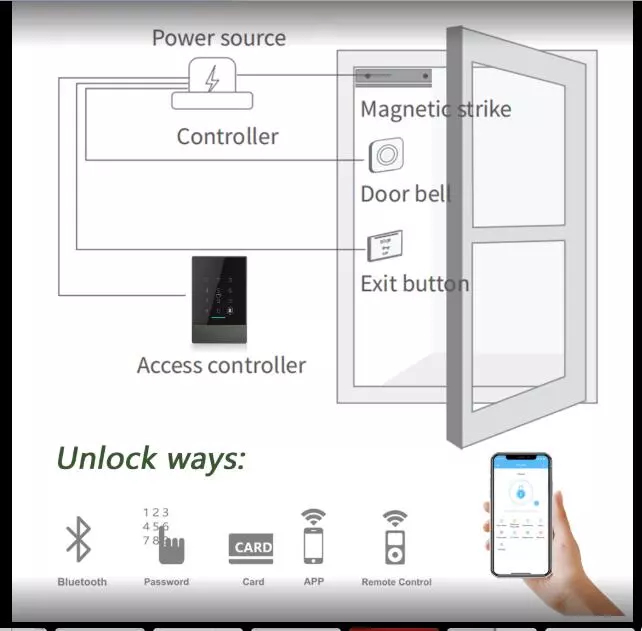 System kontroli dostępu Entrace linii papilarnych Smart WiFi Bluetooth 0