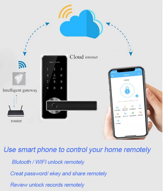 Bezprzewodowa bramka Bluetooth WiFi G02 Inteligentne zamki do drzwi 1
