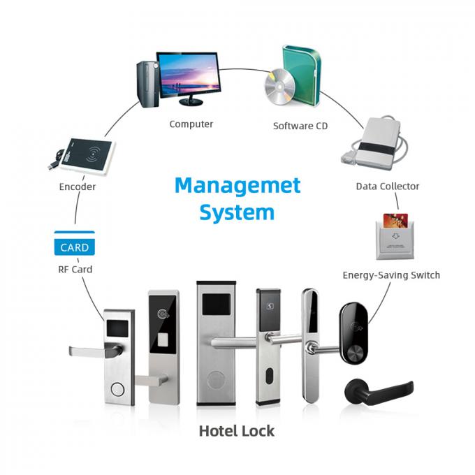 Wodoodporne zamki do drzwi do pokoju Smart Magnetic Stanard RF Card Key Software Hotel 2