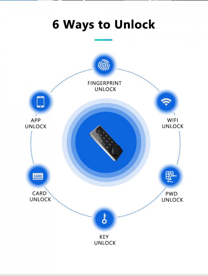 Blokada drzwi karty inteligentnego klucza Smart Digital Bluetooth Access Elektroniczne zamki drzwi linii papilarnych 1