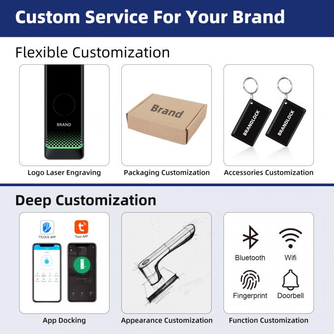 Liliwise Security Tuya Wifi Cerradura Inteligente Elektroniczne Smart Locks Odciski palc&oacute;w Bez klucza Ttlock Cyfrowe Smart Lock 18