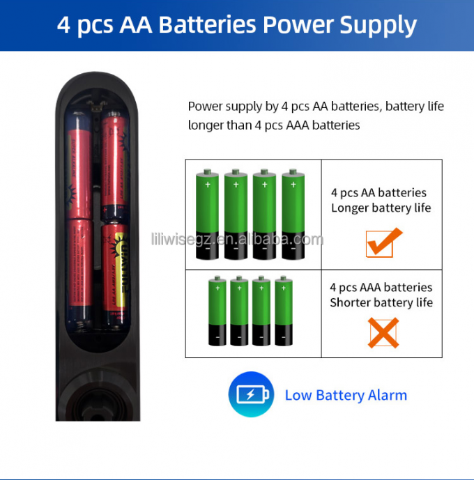 Liliwise Custom Security Electronic Waterproof Ip66 Digital Ttlock Tuya Wifi Fingerprint Sliding Slim Smart Door Lock 6