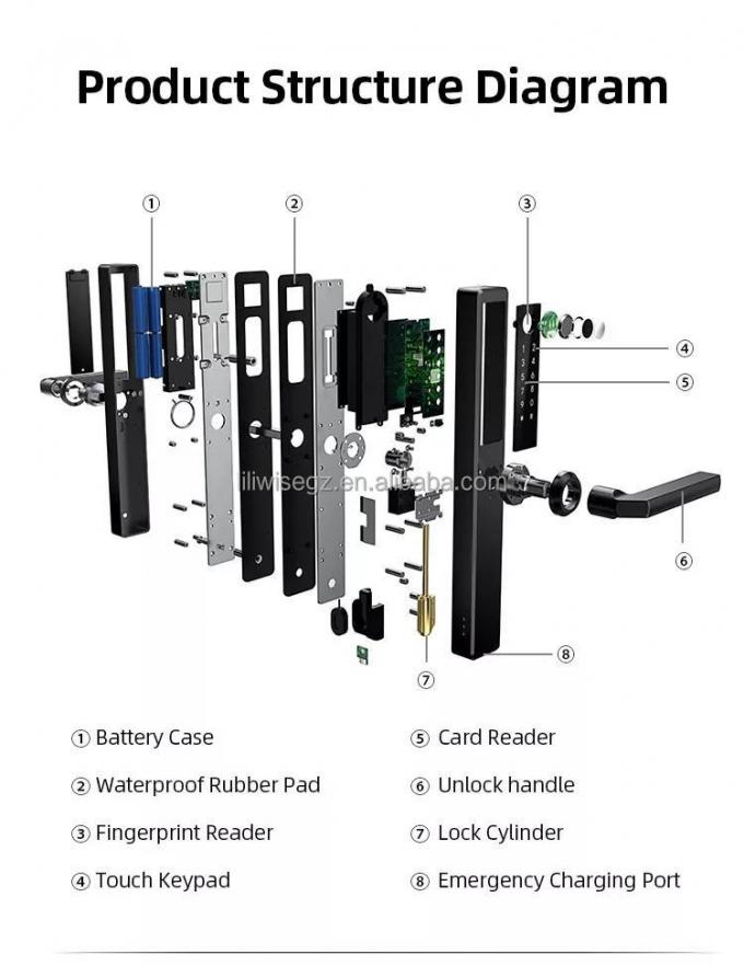 Liliwise Nierdzewna Wodoszczalna Smart Lock Outdoor Tuya Ttlock Wi-Fi Keyless Smart Door Lock Z Api 8